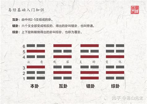 升卦感情|周易第46卦